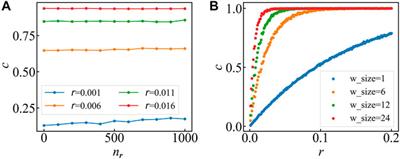 Similarity Analysis of Alarm Sequences by a Shuffling Method